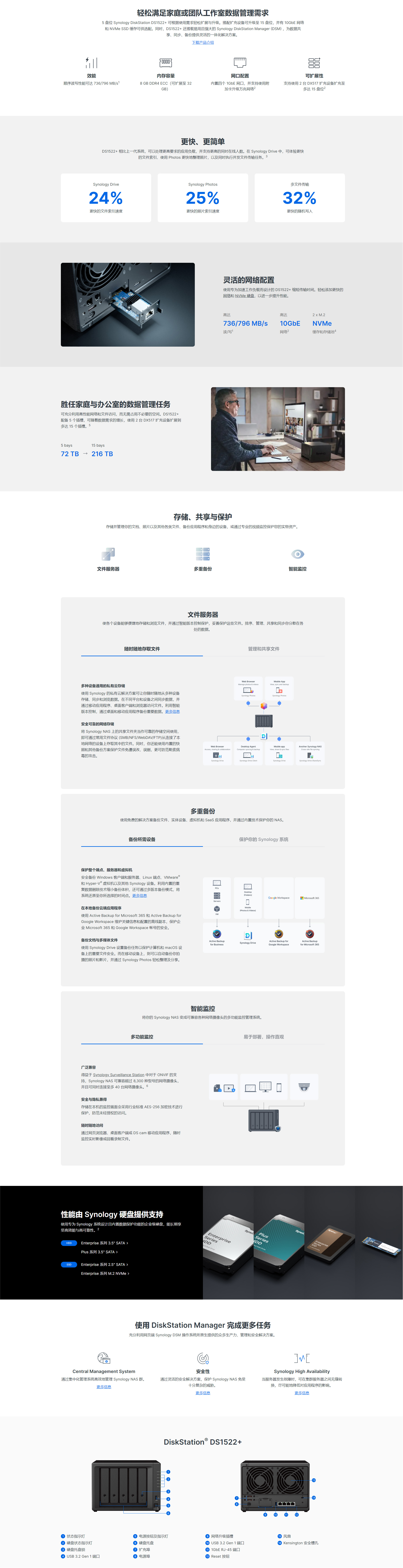DS1522+詳情.jpg