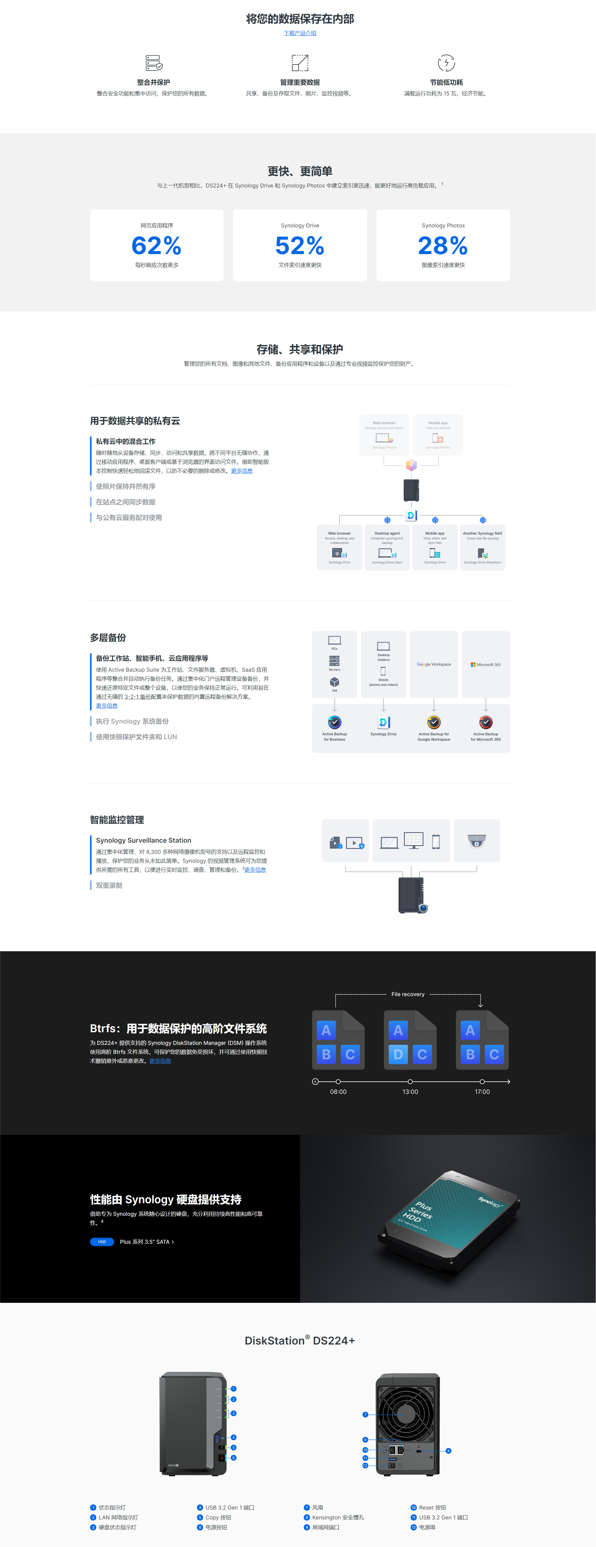 DS224+詳情.jpg