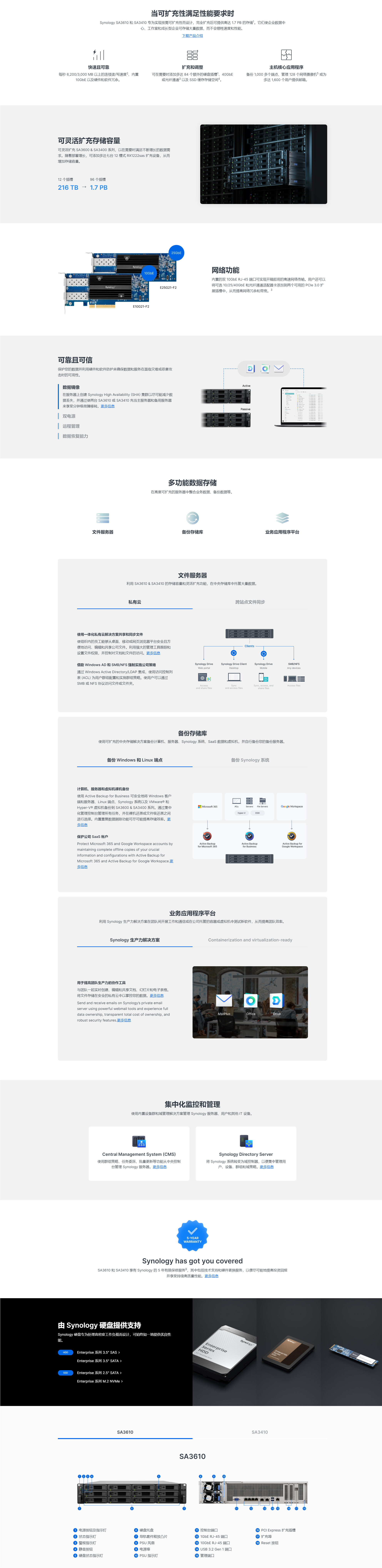 SA3610詳情.jpg
