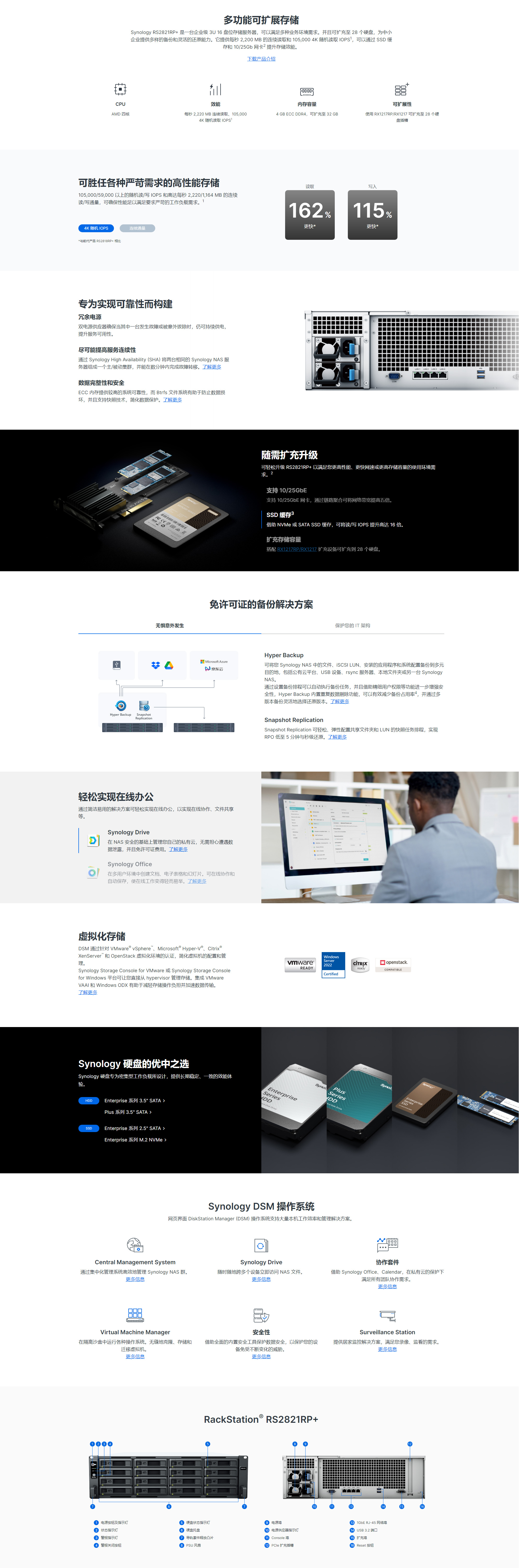 RS2821RP+詳情.jpg